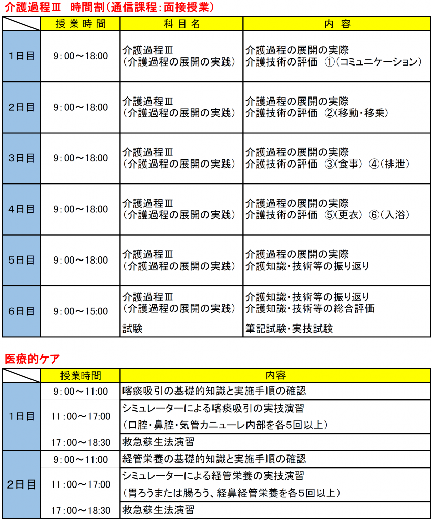 実務者研修・学習科目・スクーリング